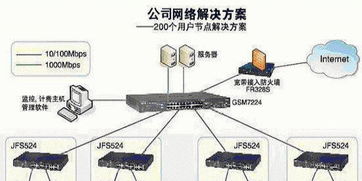 杭州专业上门服务 网络布线、打印机维修与通信设备维护一站式解决方案