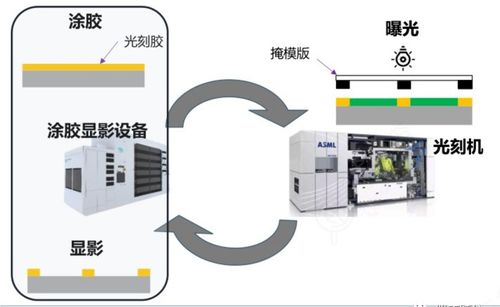 芯源微 中国芯的助攻希望 – 通信传输设备专业修理