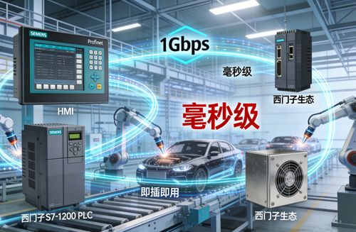 工业HMI常用通信协议与新手入门指南 Modbus、Profinet、Ethernet/IP及通信设备维修基础