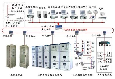 通信传输设备专业修理的核心要点与价值